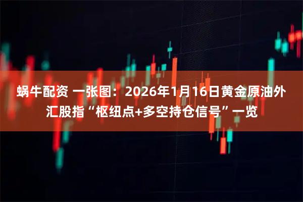 蜗牛配资 一张图：2026年1月16日黄金原油外汇股指“枢纽点+多空持仓信号”一览